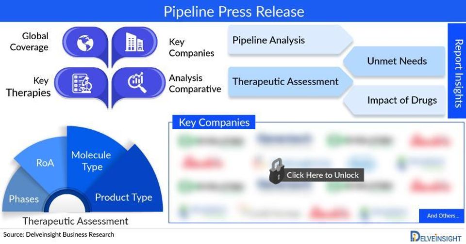 Head and Neck Cancer Pipeline Report Updated for 2024-thumbnail