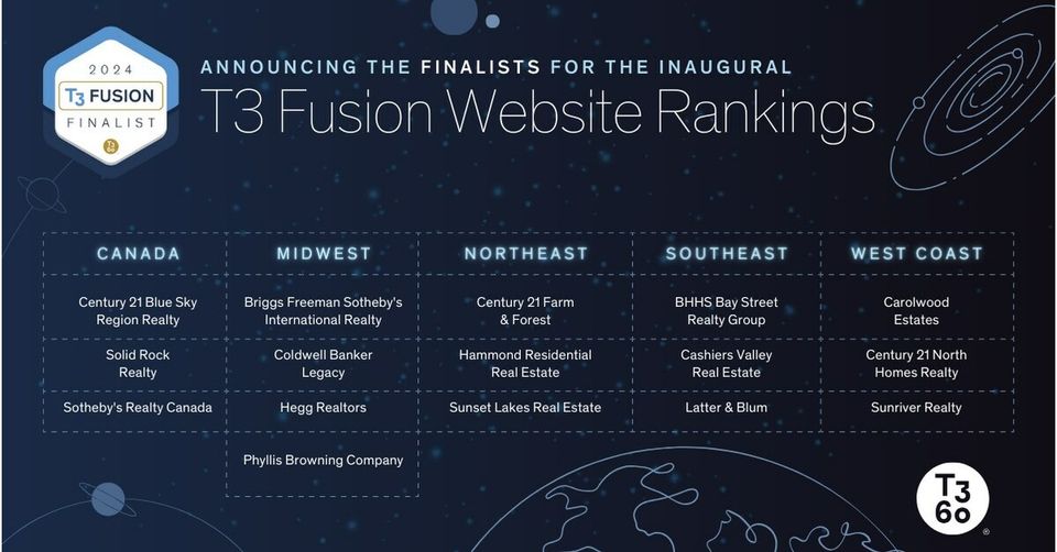 T3 Sixty announces finalists for best brokerage websites-thumbnail