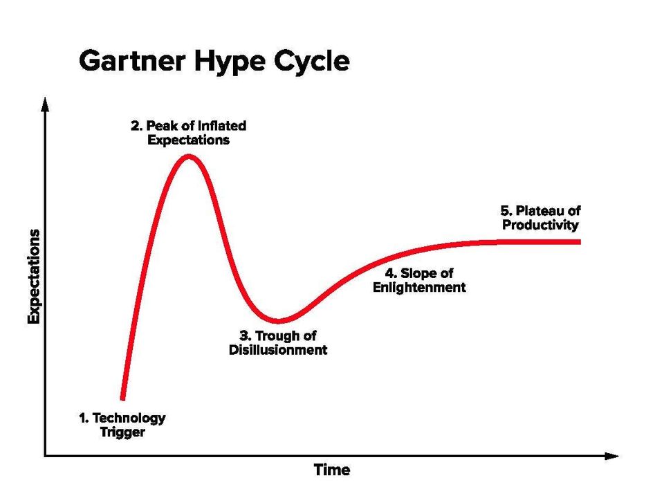 Gartner Hype Cycle: Semantic Search, Computer Vision, Autonomous Vehicles, and Chatbots-thumbnail