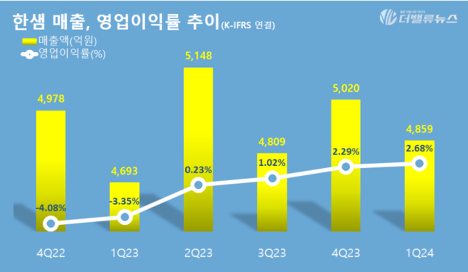 Korean furniture company Hanssem exceeds market expectations with Q1 revenue-thumbnail