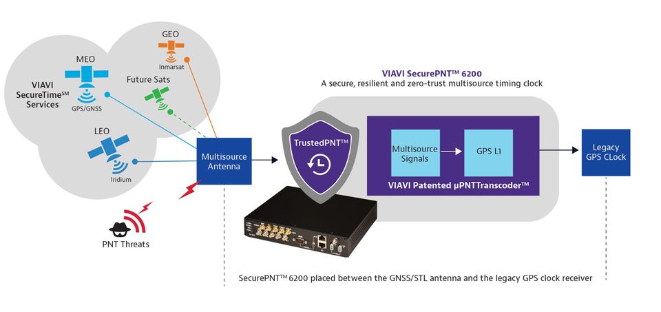 VIAVI and Fugro partner to deliver resilient positioning, navigation and timing solution-thumbnail