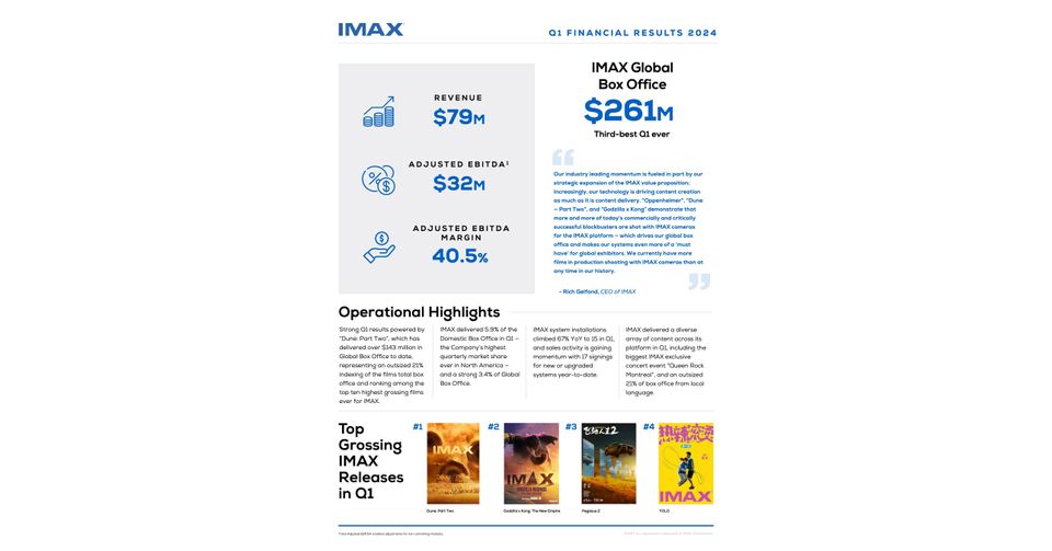 Imax Q1 earnings rise on Dune 2 blockbuster run-thumbnail