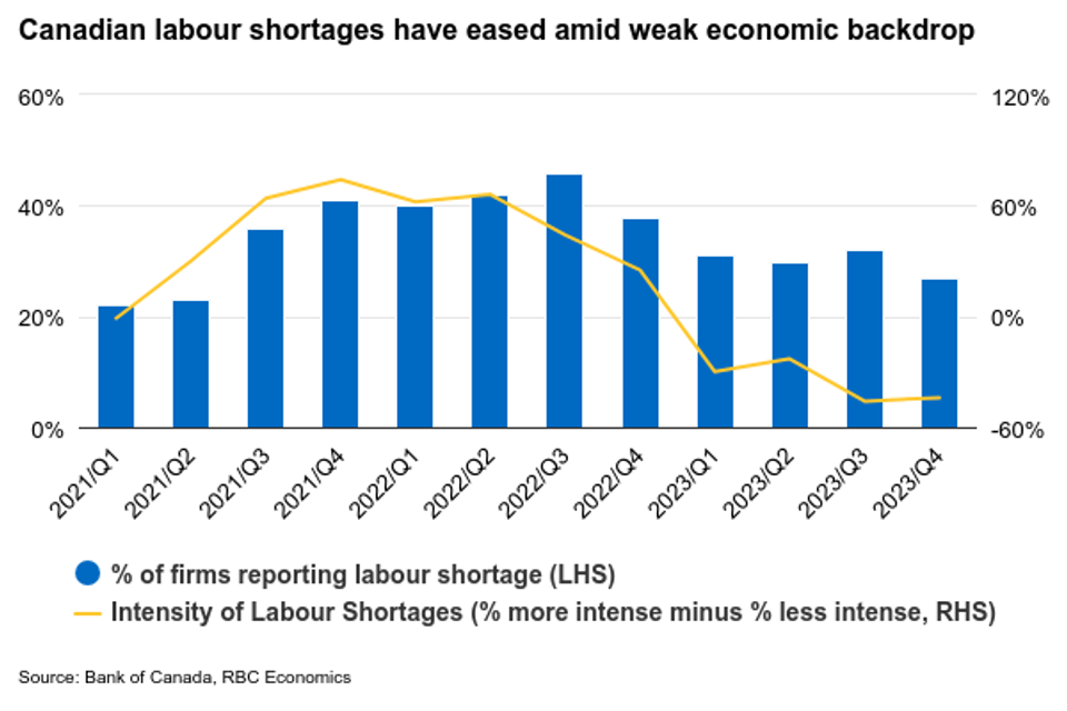 Canada's Unemployment Rate to Rise Despite Job Gains-thumbnail